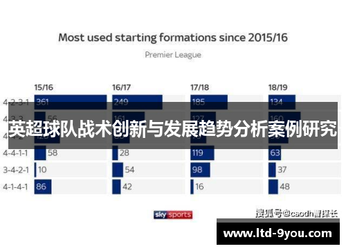 英超球队战术创新与发展趋势分析案例研究