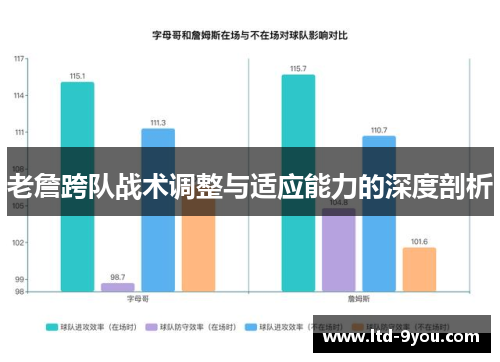 老詹跨队战术调整与适应能力的深度剖析