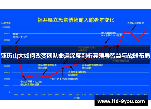 亚历山大如何改变团队命运深度剖析其领导智慧与战略布局