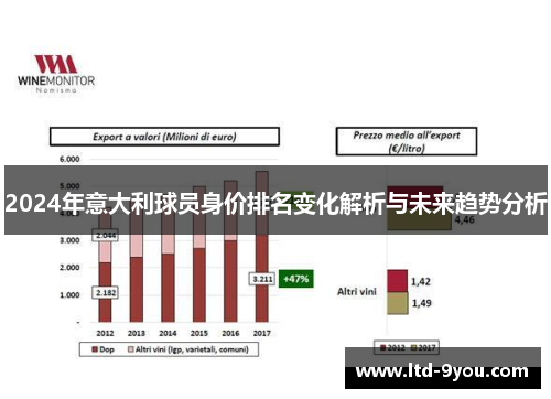 2024年意大利球员身价排名变化解析与未来趋势分析