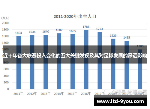 近十年各大联赛投入变化的五大关键发现及其对足球发展的深远影响