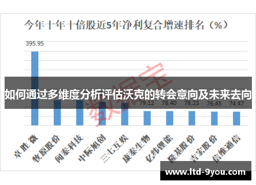 如何通过多维度分析评估沃克的转会意向及未来去向