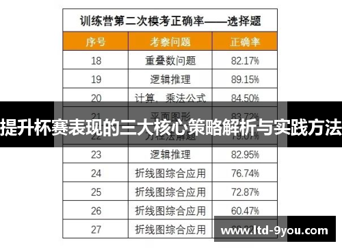 提升杯赛表现的三大核心策略解析与实践方法