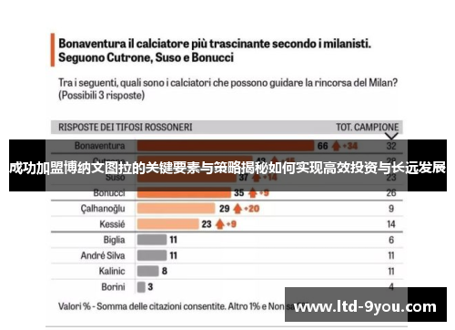 成功加盟博纳文图拉的关键要素与策略揭秘如何实现高效投资与长远发展
