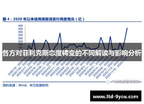 各方对菲利克斯态度转变的不同解读与影响分析