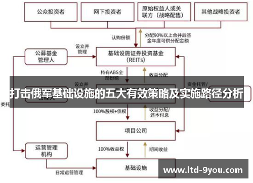 打击俄军基础设施的五大有效策略及实施路径分析