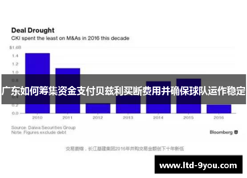 广东如何筹集资金支付贝兹利买断费用并确保球队运作稳定