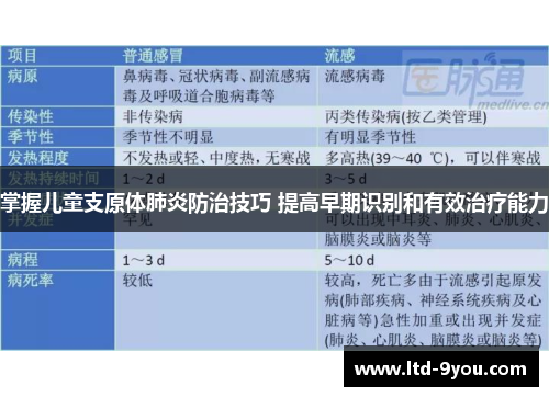 掌握儿童支原体肺炎防治技巧 提高早期识别和有效治疗能力