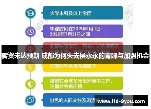 薪资未达预期 成都为何失去侯永永的青睐与加盟机会